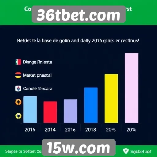 Dados sobre a base de usuários de 36tbet.com